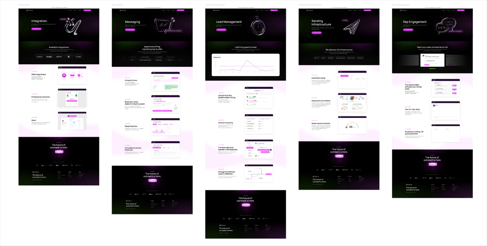 Collection of SellScale product pages