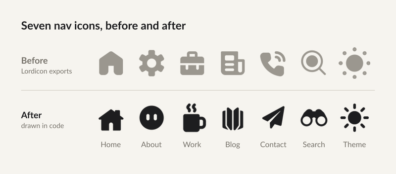 Comparison of seven navigation icons, showing gray exported versions above black custom-coded versions.