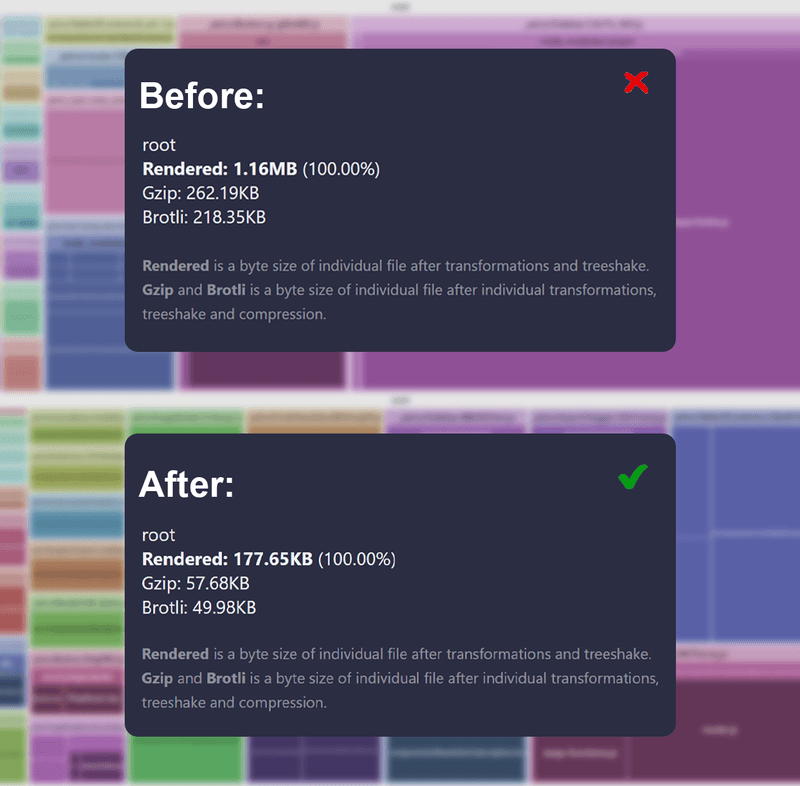 Comparison of two file size reports showing a significant reduction in rendered MB over time.