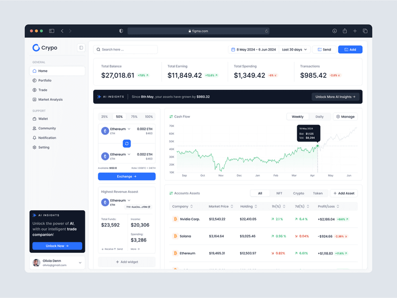 A cryptocurrency dashboard interface featuring financial charts, account balances, asset lists, and trade options.