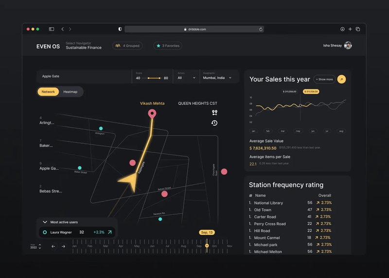 Dark-themed financial dashboard featuring a central map with data overlays, charts, and statistics.