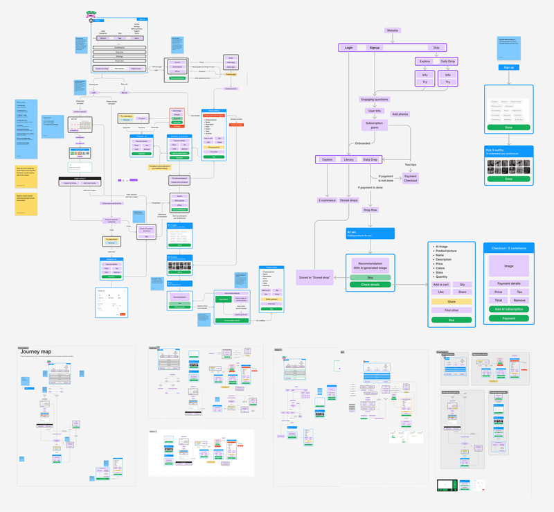 A complex user journey map and wireframe flow for a digital application interface.