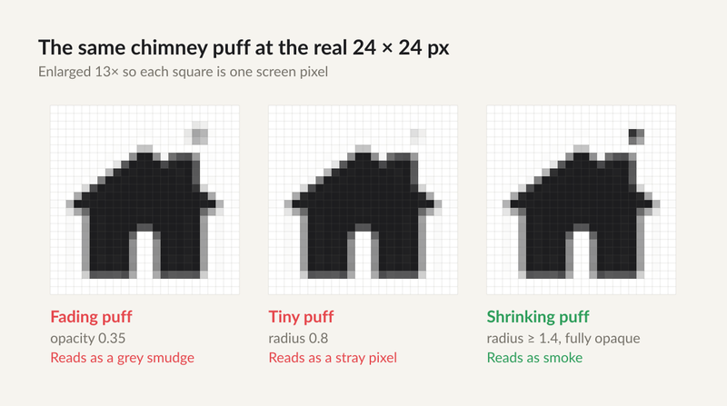 Three pixel-art chimneys compare smoke puff effects: fading, tiny, and shrinking opaque pixels.