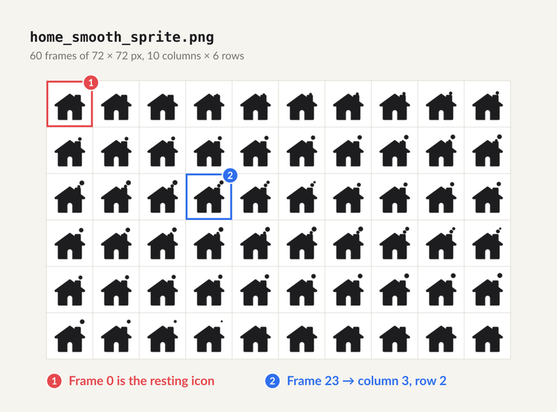 A 10-by-6 sprite sheet shows black house icons, with resting and animated frames highlighted.