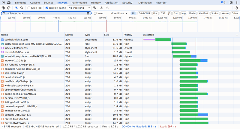Chrome DevTools Network panel showing the document, fonts, stylesheets, and JavaScript requests, with Size, Priority, and Waterfall columns visible.