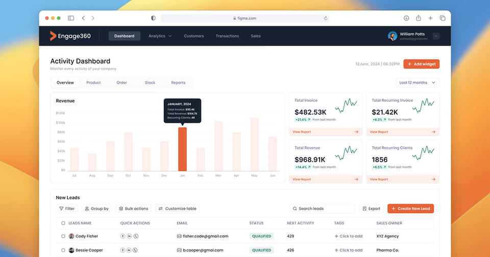 Browser screenshot of Engage360 activity dashboard with revenue charts, invoice metrics, and a new leads table.
