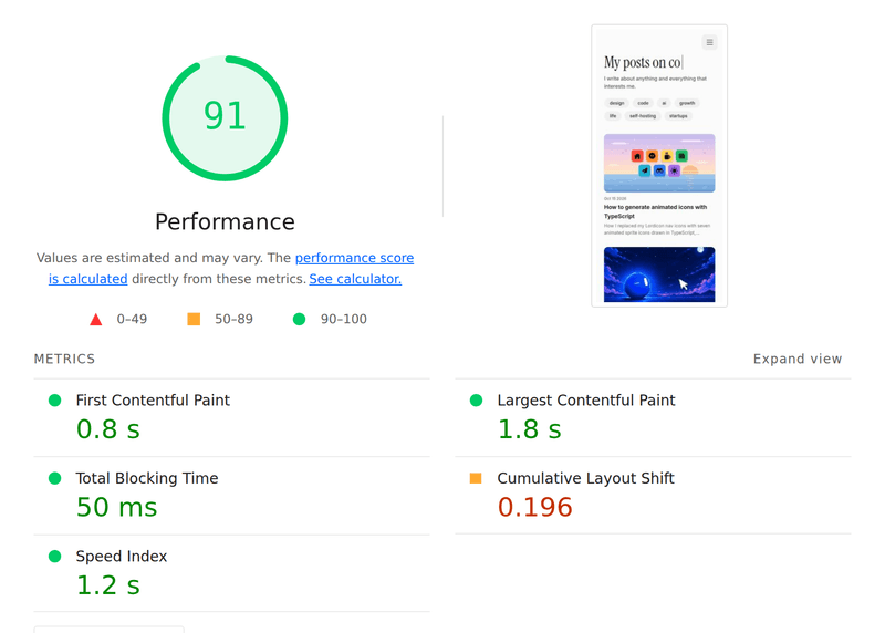Lighthouse performance report for the Blog listing: score 91, Largest Contentful Paint 1.8 seconds, Total Blocking Time 50 milliseconds, and Cumulative Layout Shift 0.196.