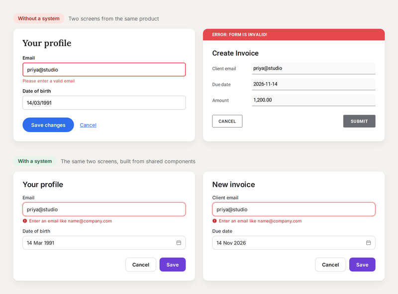 Two pairs of app screens. Without a system, a profile form and an invoice form use different fonts, a red field outline versus an all-caps error banner, dates written 14/03/1991 versus 2026-11-14, and a blue Save changes pill versus a grey SUBMIT button. With a system, the same two forms share inputs, inline error messages, dates like 14 Nov 2026 and matching Cancel and Save buttons.